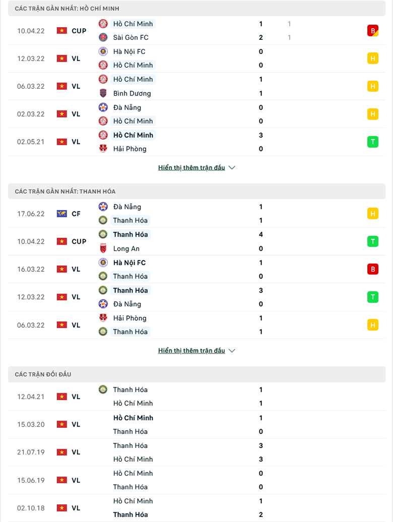 TP. HCM vs Thanh Hoa doi dau - Soi kèo nhà cái KTO