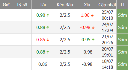 Union bd - Soi kèo nhà cái KTO