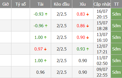 Velez bd - Soi kèo nhà cái KTO