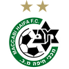 Biến động tỷ lệ, soi kèo Tài Xỉu Maccabi Haifa vs PSG, 2h00 ngày 15/9