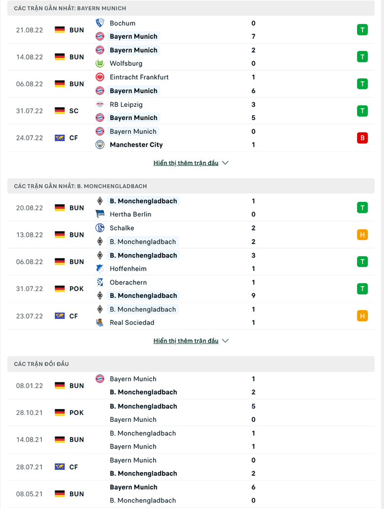 Bayern Munich vs Monchengladbach doi dau - Soi kèo nhà cái KTO