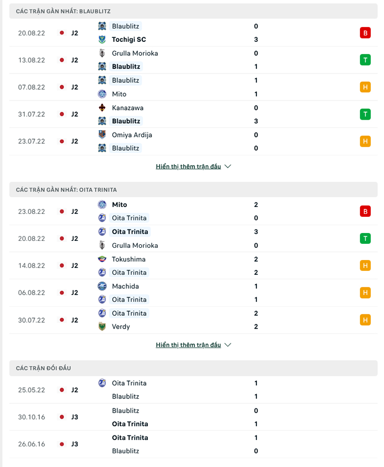 Blaublitz Akita vs Oita Trinita doi dau - Soi kèo nhà cái KTO