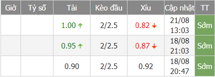 Deportivo bd - Soi kèo nhà cái KTO