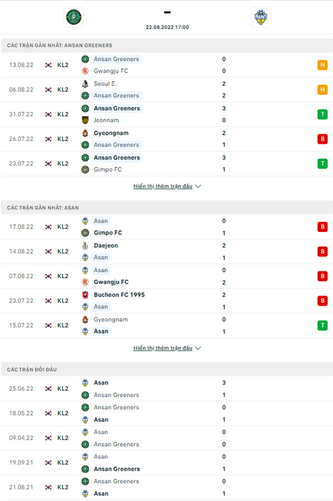 Doi dau Ansan Greeners vs Chungnam Asan - Soi kèo nhà cái KTO
