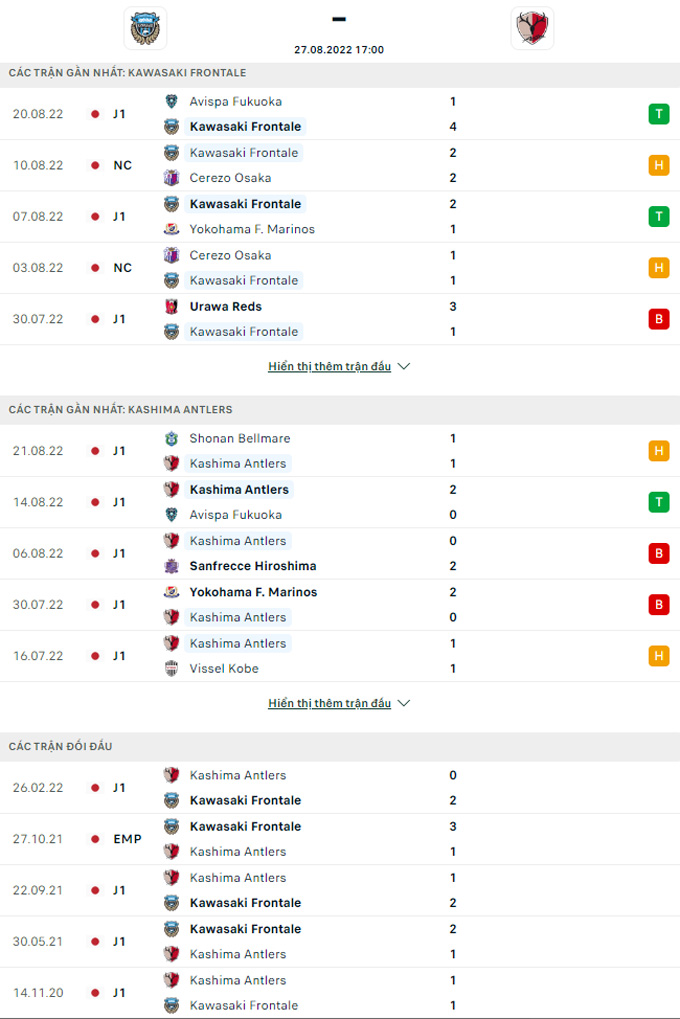 Doi dau Kawasaki Frontale vs Kashima Antlers - Soi kèo nhà cái KTO