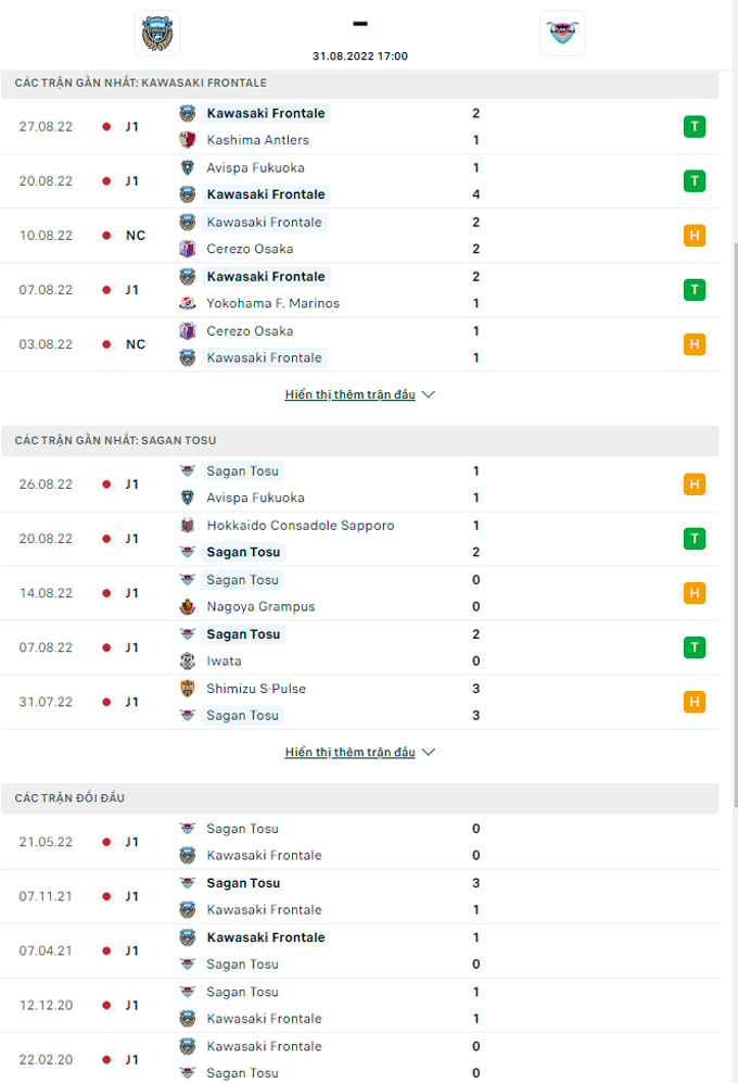Doi dau Kawasaki Frontale vs Sagan Tosu - Soi kèo nhà cái KTO