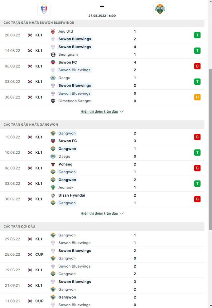 Doi dau Suwon Bluewings vs Gangwon - Soi kèo nhà cái KTO