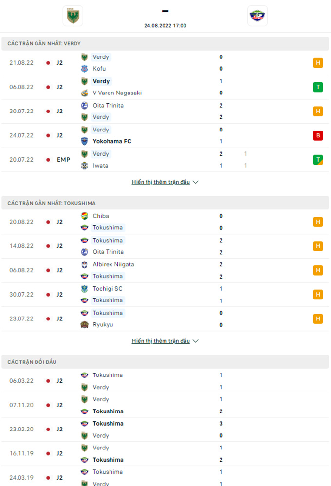 Doi dau Tokyo Verdy vs Tokushima Vortis - Soi kèo nhà cái KTO