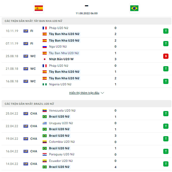 Doi dau U20 Tay Ban Nha vs U20 Brazil - Soi kèo nhà cái KTO