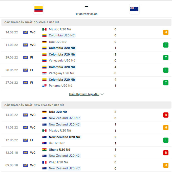 Doi dau U20 nu Colombia vs U20 nu New Zealand - Soi kèo nhà cái KTO
