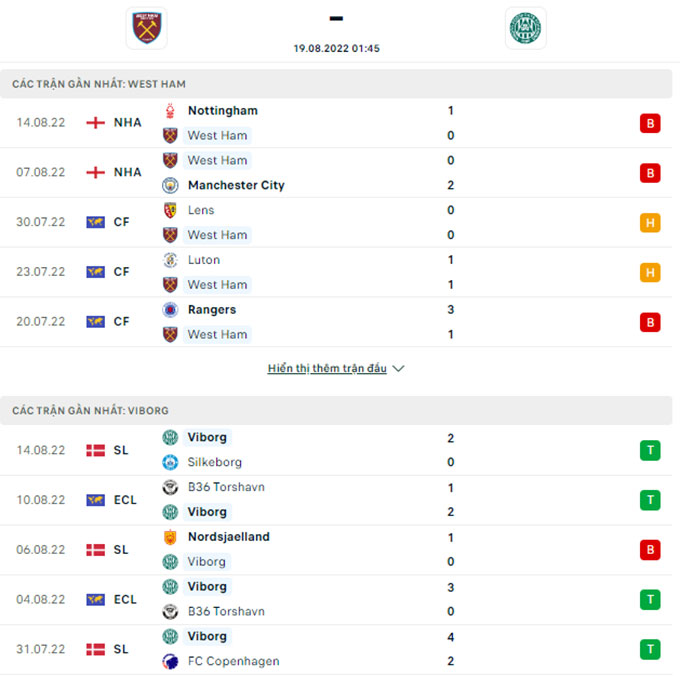 Doi dau West Ham vs Viborg - Soi kèo nhà cái KTO