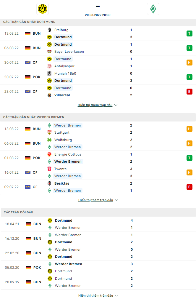 Dortmund dd - Soi kèo nhà cái KTO