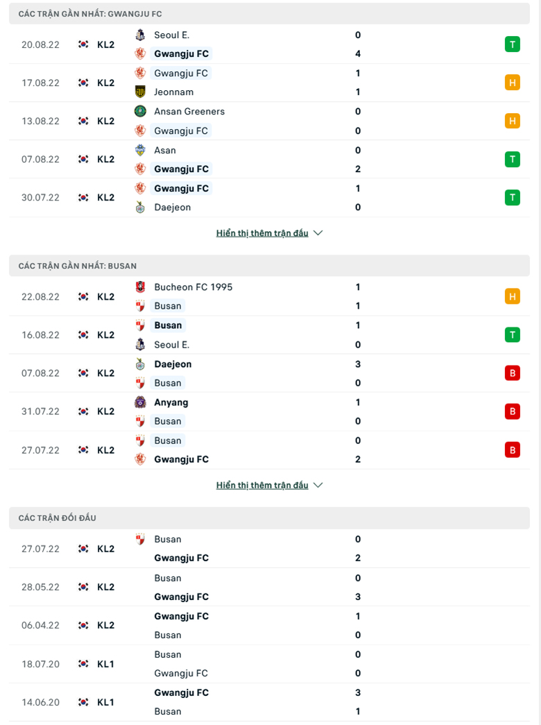 Gwangju FC vs Busan IPark doi dau - Soi kèo nhà cái KTO