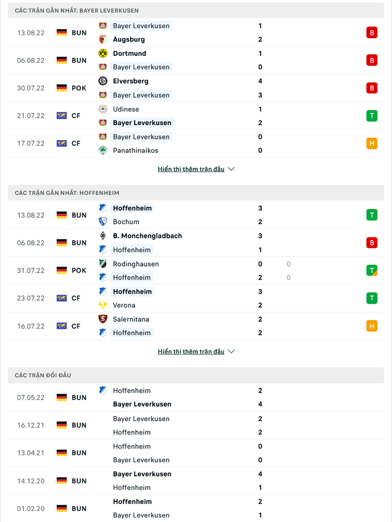 Leverkusen vs Hoffenheim doi dau - Soi kèo nhà cái KTO