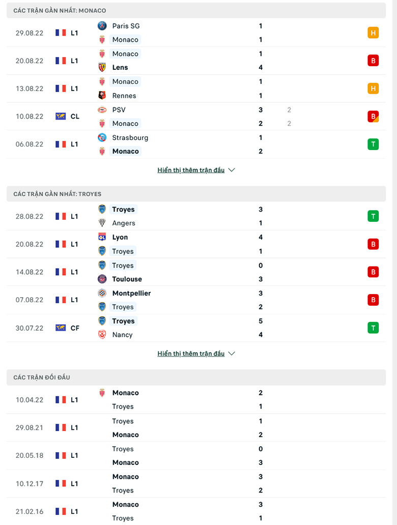Monaco vs Troyes doi dau - Soi kèo nhà cái KTO