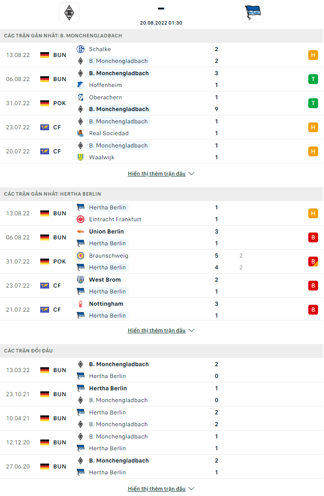 Monchengladbach dd - Soi kèo nhà cái KTO