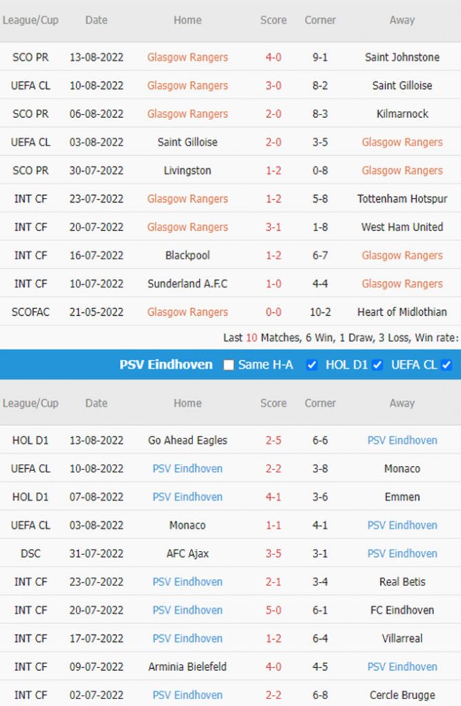 Phat goc Rangers vs PSV Eindhoven - Soi kèo nhà cái KTO