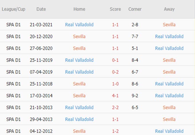 Phat goc Sevilla vs Valladolid - Soi kèo nhà cái KTO