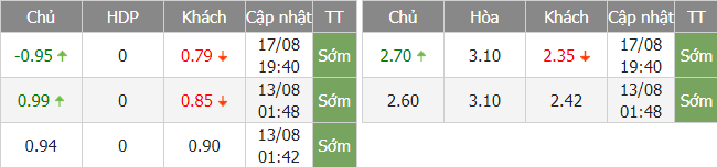 Rakow bd - Soi kèo nhà cái KTO