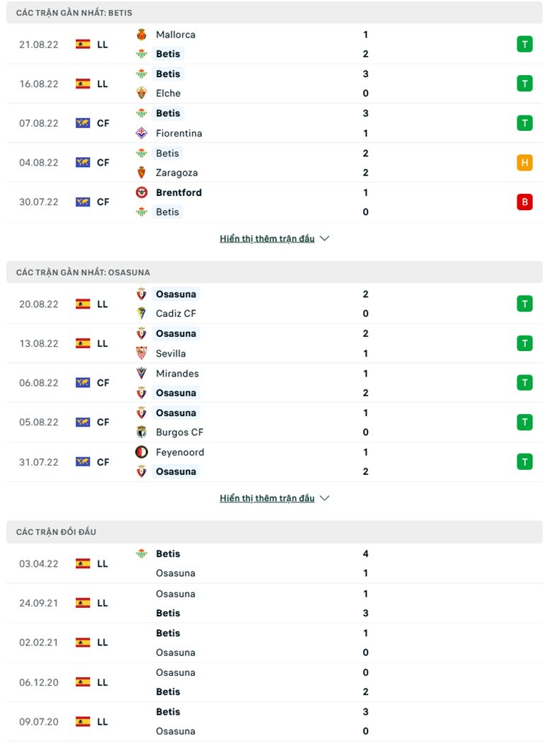 Real Betis vs Osasuna doi dau - Soi kèo nhà cái KTO