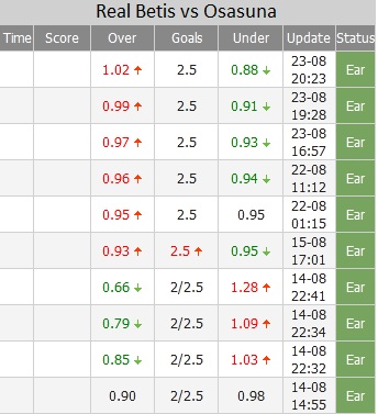 Real Betis vs Osasuna ty le - Soi kèo nhà cái KTO