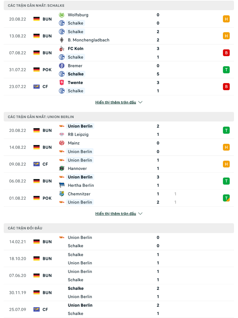 Schalke vs Union Berlin doi dau - Soi kèo nhà cái KTO