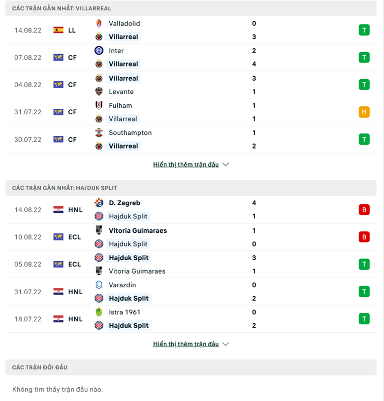 Villarreal vs Hajduk Split doi dau - Soi kèo nhà cái KTO