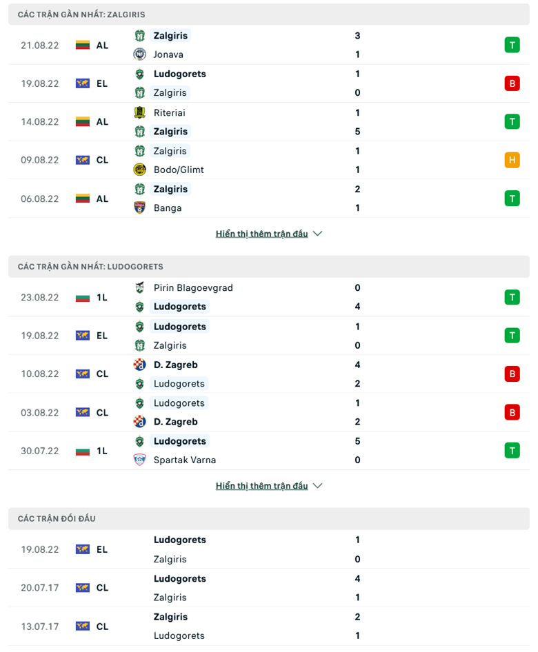 Zalgiris Vilnius vs Ludogorets doi dau - Soi kèo nhà cái KTO