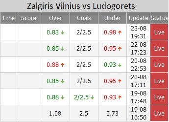 Zalgiris Vilnius vs Ludogorets ty le - Soi kèo nhà cái KTO