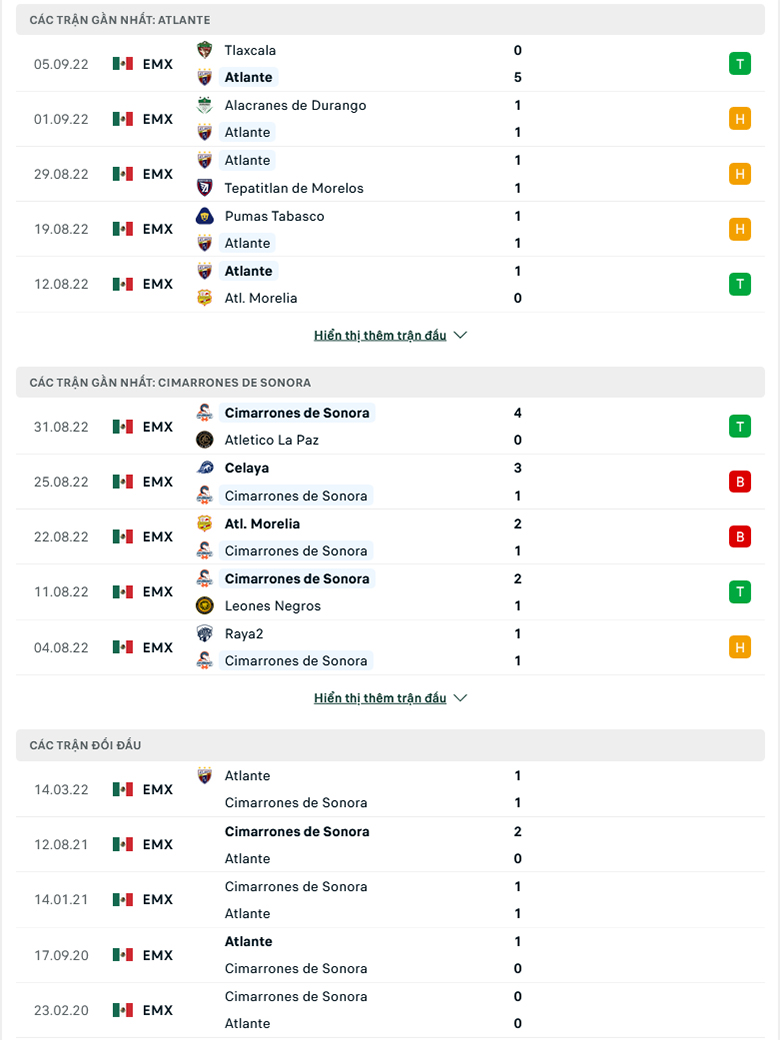 Atlante vs Cimarrones Sonora doi dau - Soi kèo nhà cái KTO