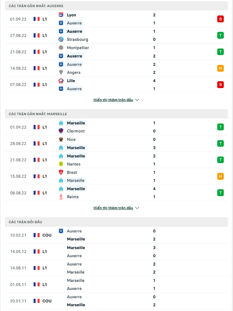 Auxerre vs Marseille doi dau - Soi kèo nhà cái KTO