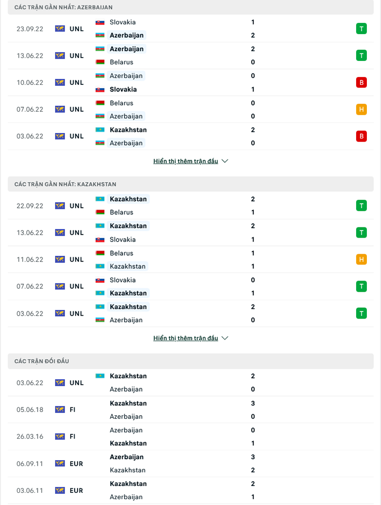 Azerbaijan vs Kazakhstan doi dau - Soi kèo nhà cái KTO