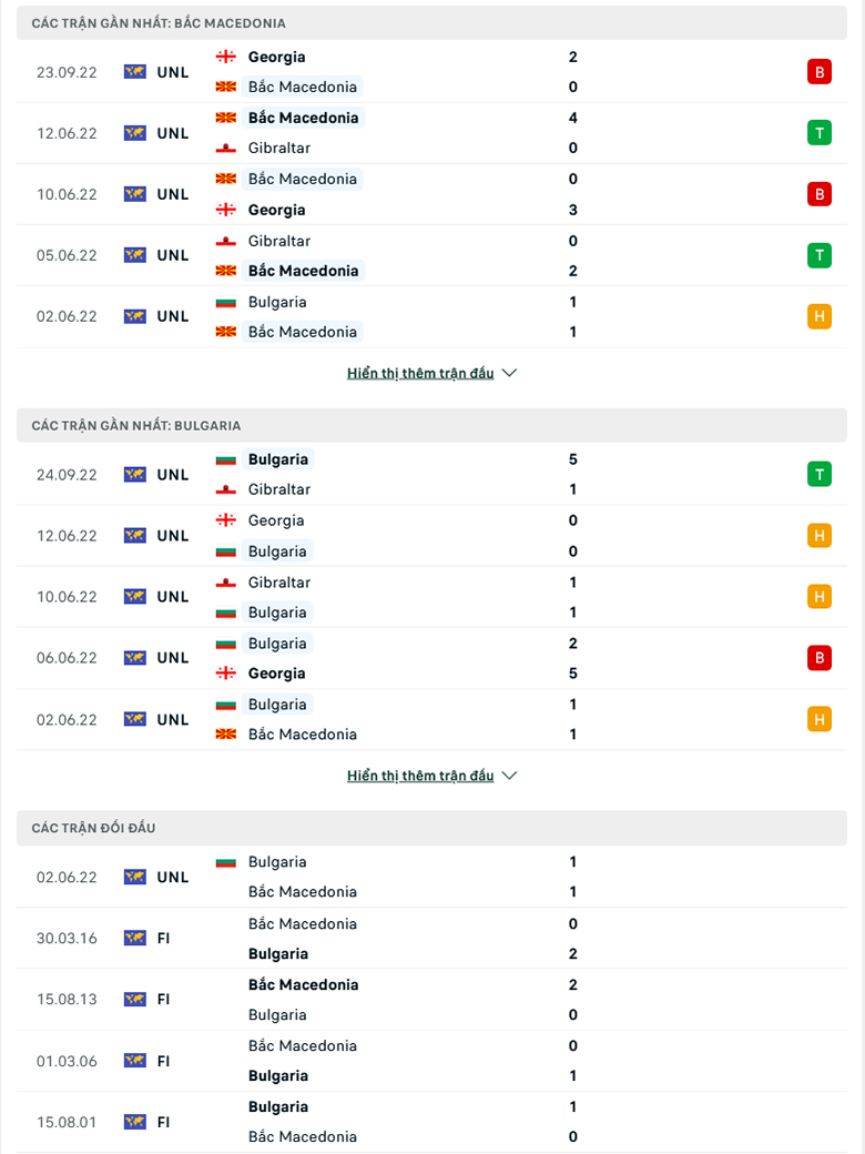 Bac Macedonia vs Bulgaria doi dau - Soi kèo nhà cái KTO