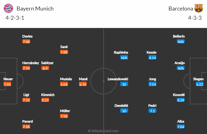 Bayern dh - Soi kèo nhà cái KTO