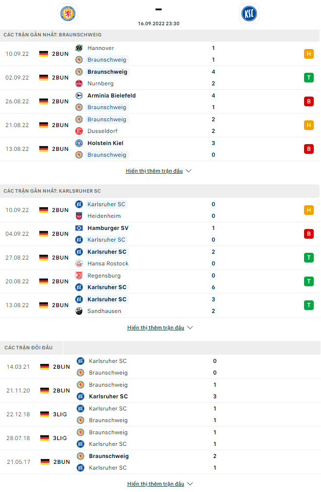 Braunschweig dd - Soi kèo nhà cái KTO