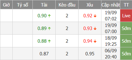 Deportivo bd - Soi kèo nhà cái KTO