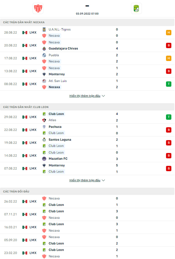 Doi dau Club Necaxa vs Club Leon - Soi kèo nhà cái KTO