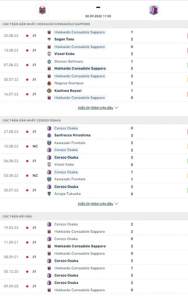 Doi dau Consadole Sapporo vs Cerezo Osaka - Soi kèo nhà cái KTO