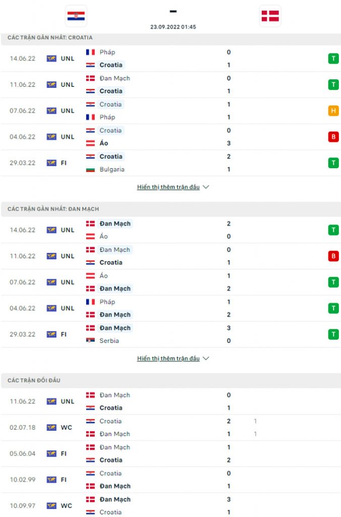 Doi dau Croatia vs Dan Mach - Soi kèo nhà cái KTO
