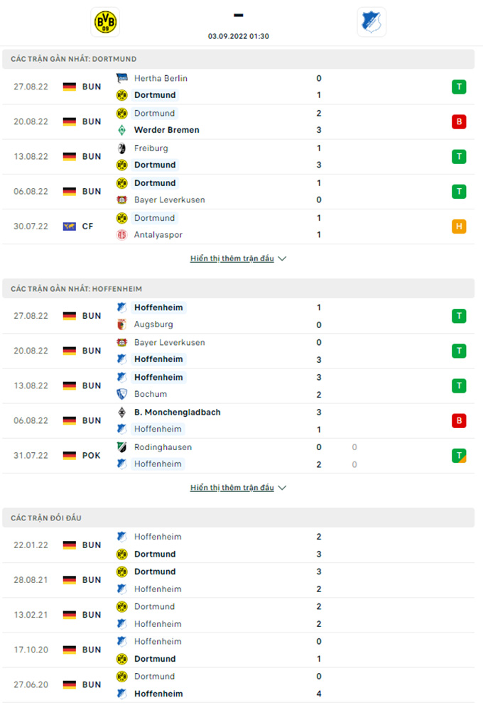 Doi dau Dortmund vs Hoffenheim - Soi kèo nhà cái KTO