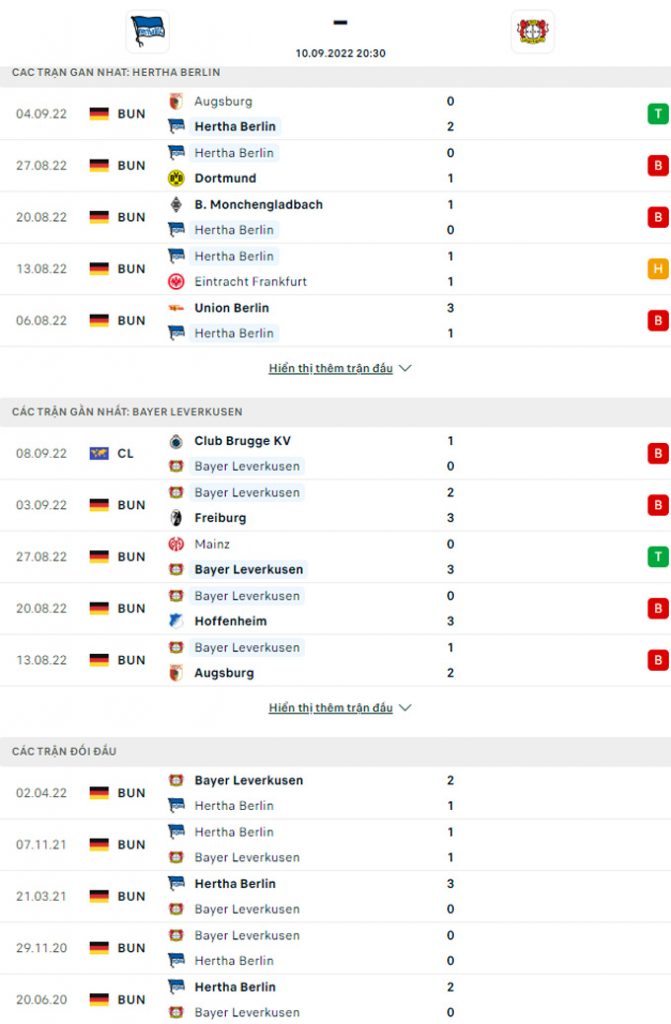 Doi dau Hertha Berlin vs Leverkusen - Soi kèo nhà cái KTO