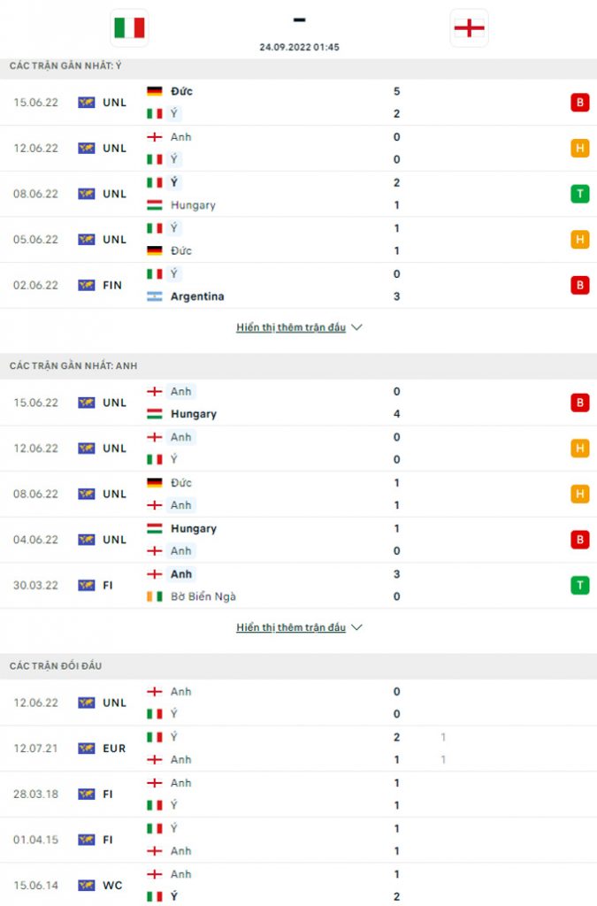 Doi dau Italia vs Anh - Soi kèo nhà cái KTO