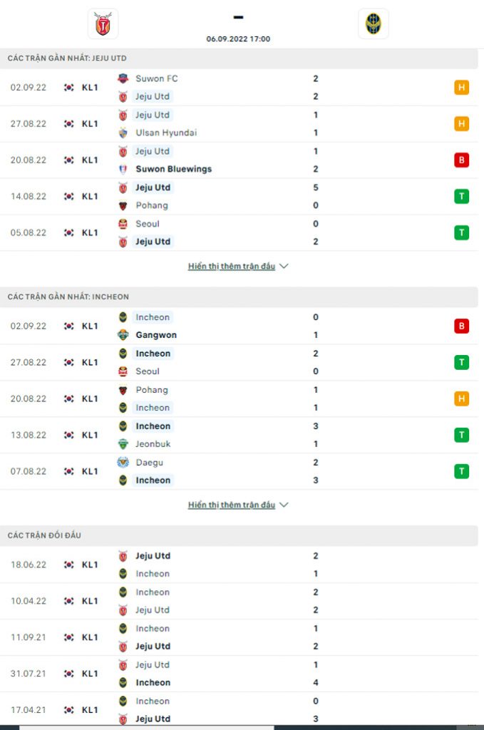 Doi dau Jeju United vs Incheon United - Soi kèo nhà cái KTO