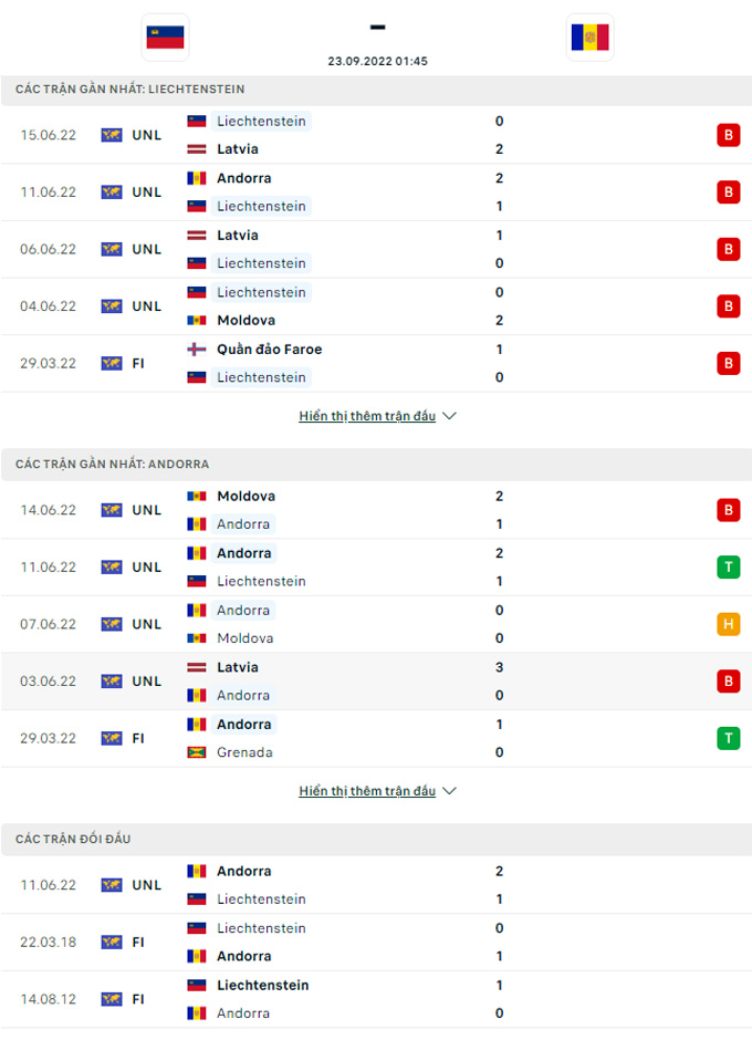 Doi dau Liechtenstein vs Andorra - Soi kèo nhà cái KTO