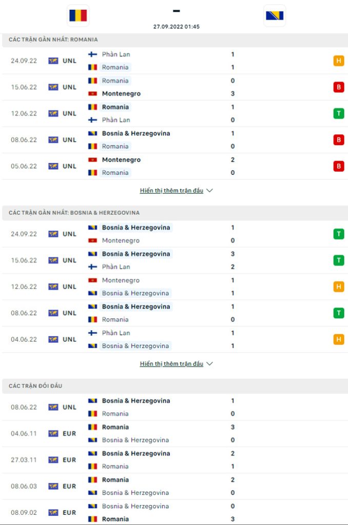 Doi dau Romania vs Bosnia - Soi kèo nhà cái KTO