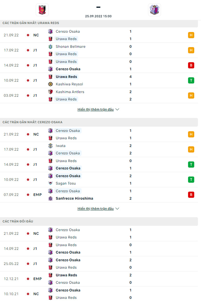 Doi dau Urawa Reds vs Cerezo Osaka - Soi kèo nhà cái KTO