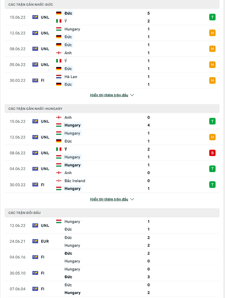 Duc vs Hungary doi dau - Soi kèo nhà cái KTO