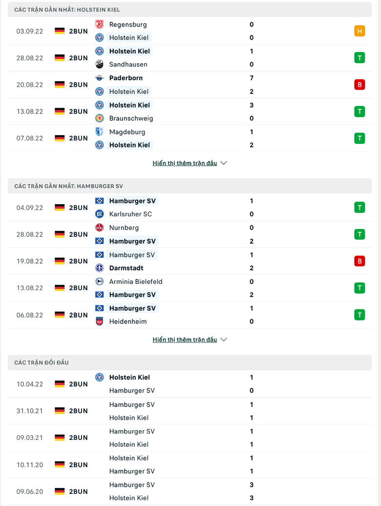 Holstein Kiel vs Hamburg doi dau - Soi kèo nhà cái KTO