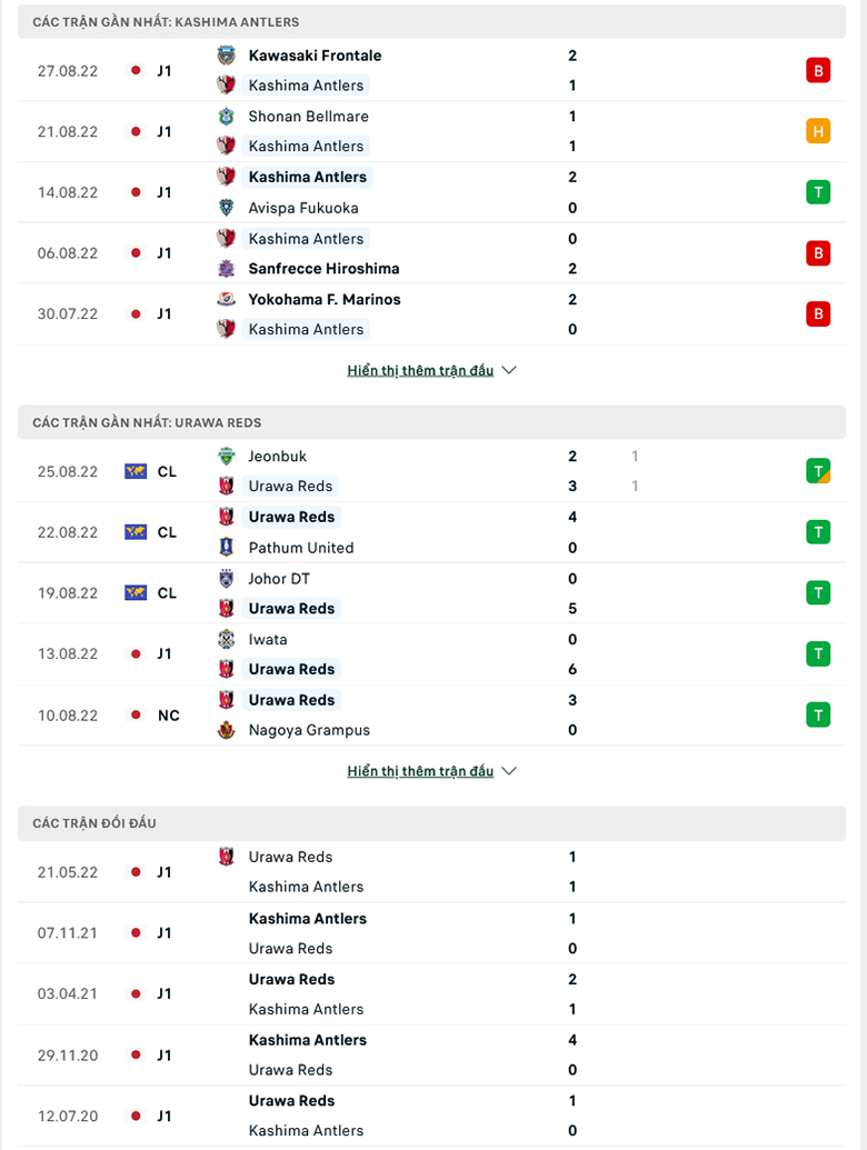 Kashima Antlers vs Urawa Reds doi dau - Soi kèo nhà cái KTO