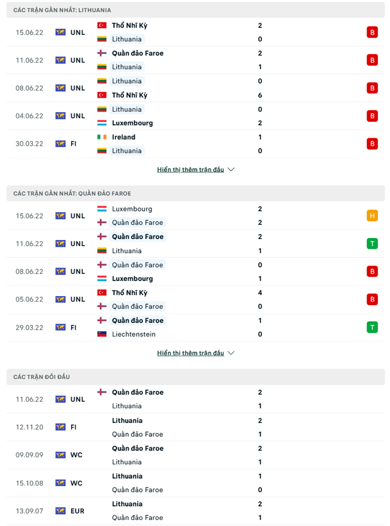 Lithuania vs Dao Faroe doi dau - Soi kèo nhà cái KTO